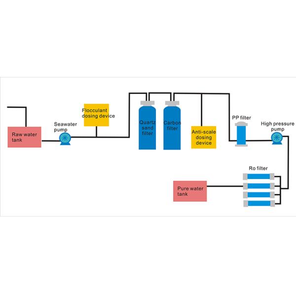 8000Liter Per Hour Drinking Water System For Containerized Seawater Desalination Plant