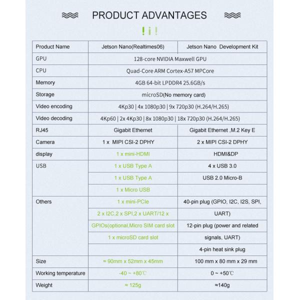 Jetson Nano Realtimes06 Development Kit Development Board for AI Performance Efficiency