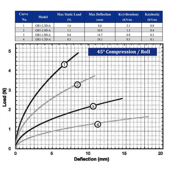 Легкая фрезерная машина W1900 Стенный датчик 161455 Датчик проволочной веревки Вес KG 0.5