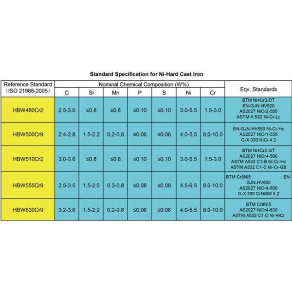 Пригодное для носки сопротивление потерянное Адвокатуры скольжения жары отливки воска стальные для шагнутых печей