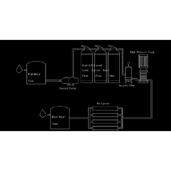 Low-Voltage Switch for Reverse Osmosis System Water Treatment Machinery for Drinking Water Purification Machine