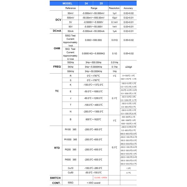 VICTOR 24 Portable Multifunction Process Calibrator Rtd Calibration Equipment