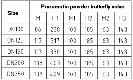 Санитарный пневматический дисковый затвор из нержавеющей стали 316, двухстороннего действия, 12 дюймов, для порошкообразных веществ (1-й класс)