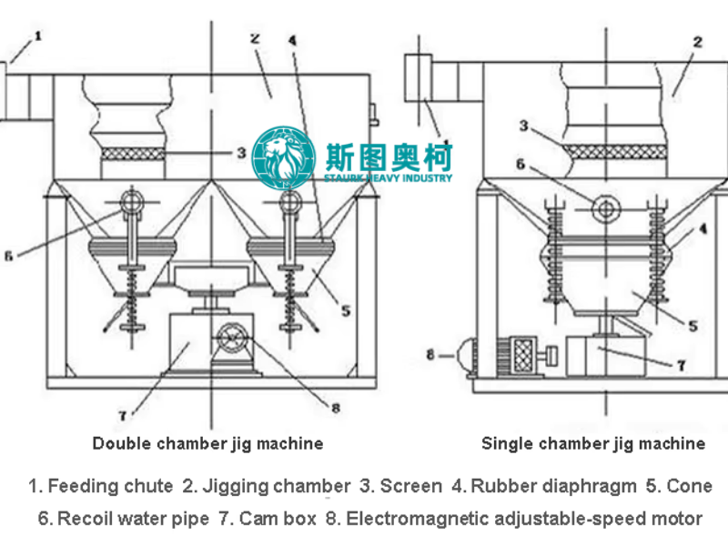 20TPH Gravity Gold Concentrator Small Scale Mining Ore Equipment