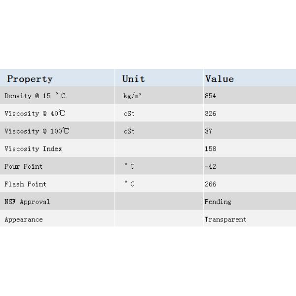 PAO FG 320 Full Synthetic Gear Oil For Food Industry ISO VG-220/460 Level