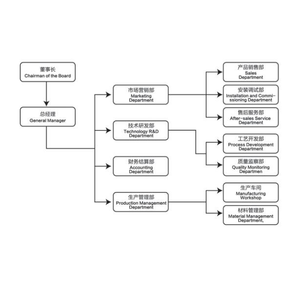 Chongqing Topsun Jinggong Technology Co., Ltd.