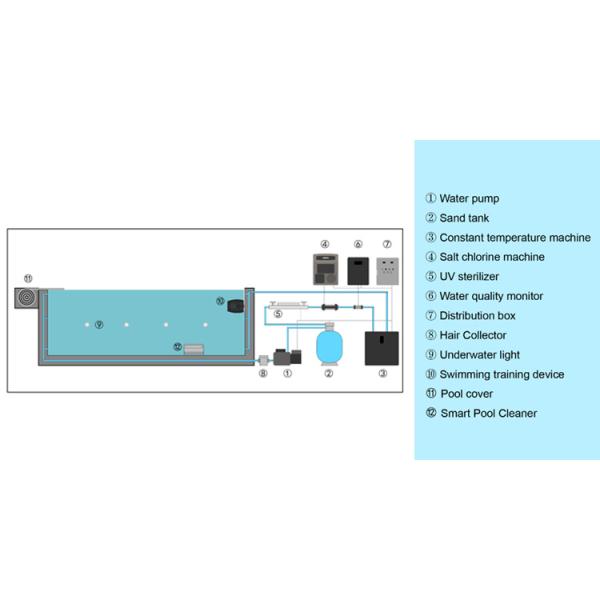 Балконный сад Апуол Бесконечный бассейн в прозрачном полиэстерном пластмассе