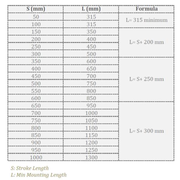 movimiento de 203m m 8