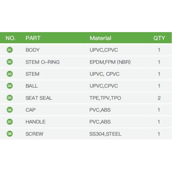 Válvula de bola octogonal de plástico de PVC flexible para el suministro de agua personalizable y duradera