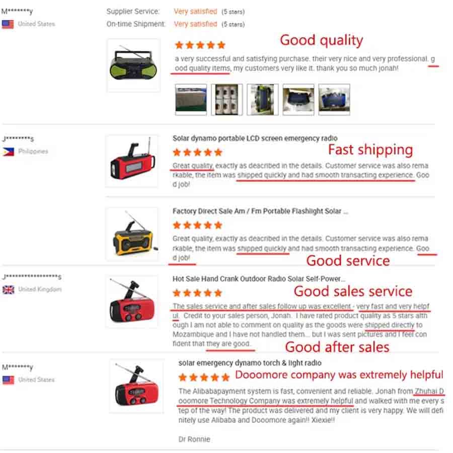 Portable Emergency Solar-powered Hand-cranked Radio With Led Flashlight And Fm Radio