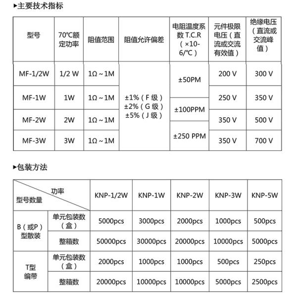 KNP Metal Film Resistor 1W 2W 3W 5% Tolerance Fixed Resistor