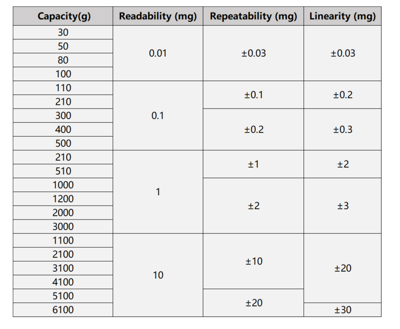 Electromagnetic High-precision Weighing Module  WLDM-134 High Precision And Mg-level Resolution 30-6100g Capacity Electromagnetic Load Cell