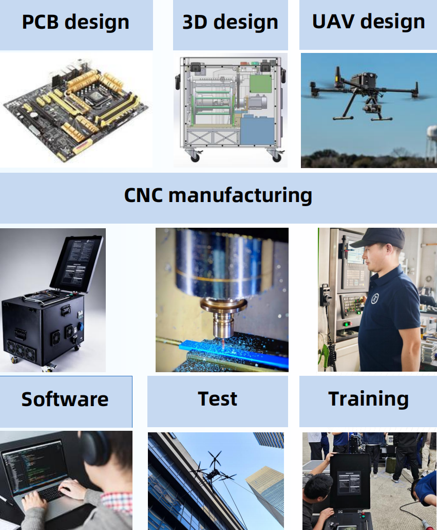MYUAV TECHNOLOGIES CO.,LTD.