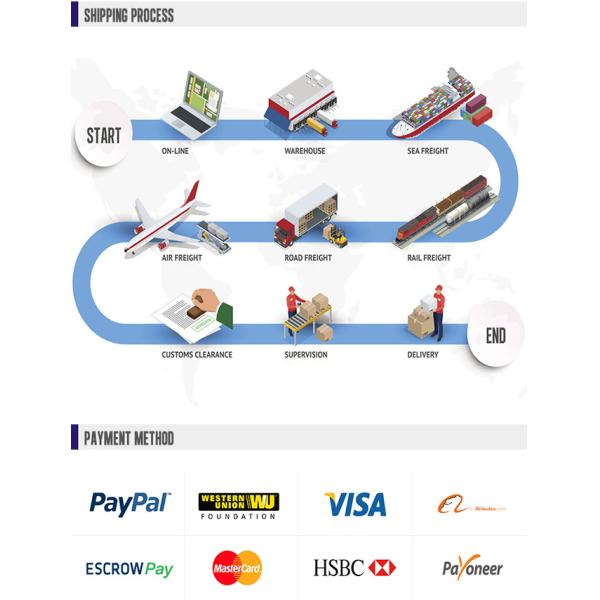 LTL North American Freight Forwarding , Door To Door Air Freight