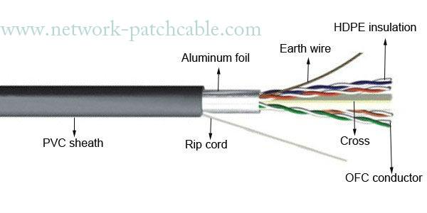 High Speed 4P External  Lan Cable Cat6 Outdoor Shielded Cable