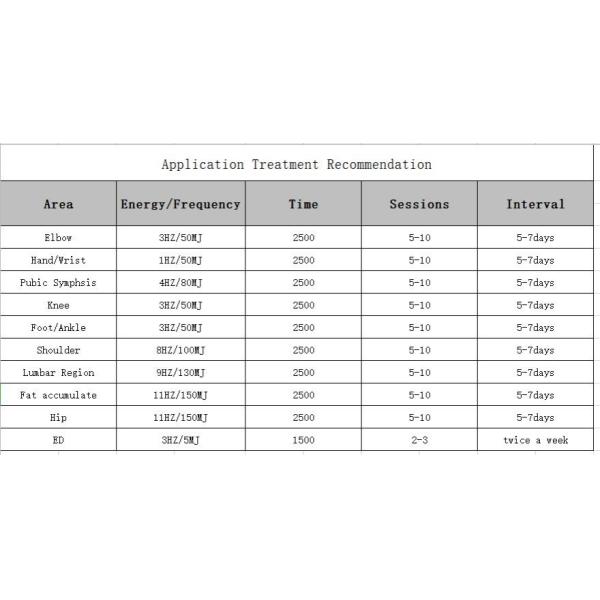 TECAR 3 sur 1 Physiothérapie Tecar 448 kHz Physiothérapie face cutanée Resserrer les rides RETIR