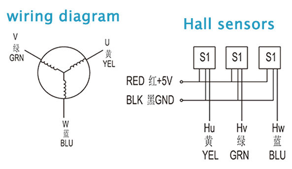 ход мотора 3000rpm 20000h высокого вращающего момента 376W 310V безщеточный непрерывный
