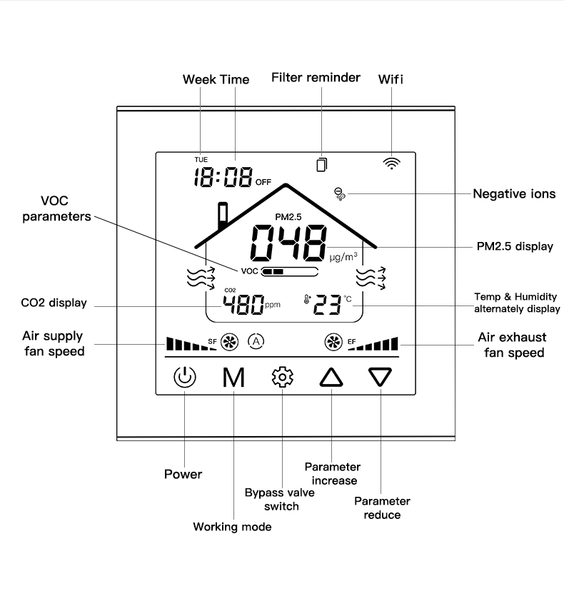 Adjustable Fan Speed Digital Ventilation Controller Wall Mounted Fresh Air Control Panel