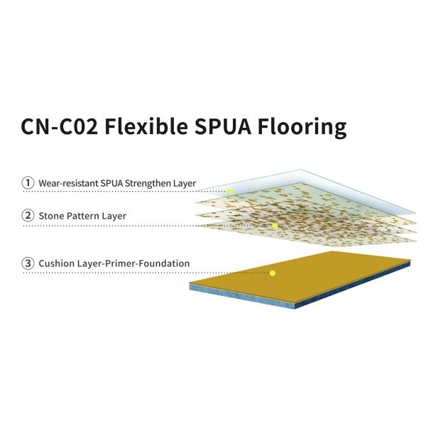 Beautiful Easy Clean Indoor Flexible SPUA Flooring Specially For School