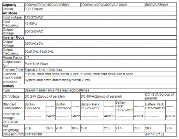 G Tech 1KVA-5KVA Sinewave UPS: Reliable Protection for Your Electronic Devices