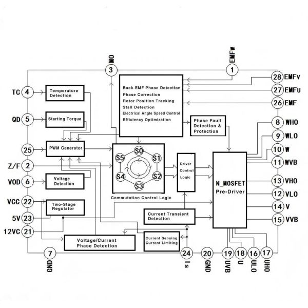 JY03B Highly Integrated 3 Phase BLDC Motor Controller IC | Sensorless Brushless DC Driver Solution 9V–36V