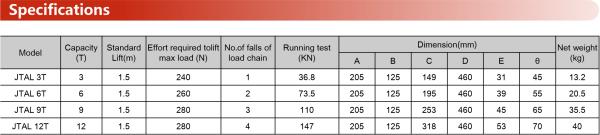 JTAL Lever Block 1.42kg 2.84kg 4.26kg 5.68kg Loading Chain Weight/Meter for JTAL-D3 JTAL-D6 JTAL-D9 JTAL-D12