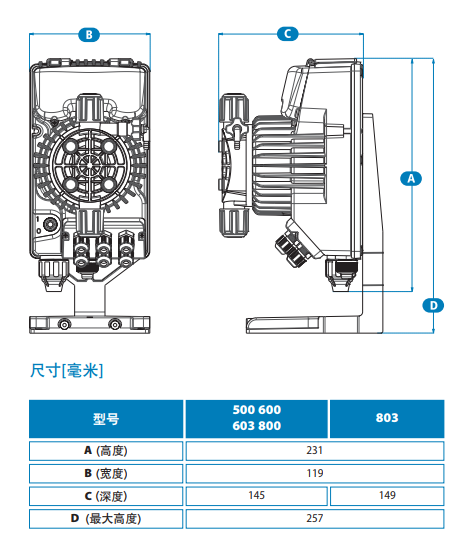 Cabeça da bomba de PVDF 3 motores bondes Tekna resistente à corrosão APG800 APG803 da fase