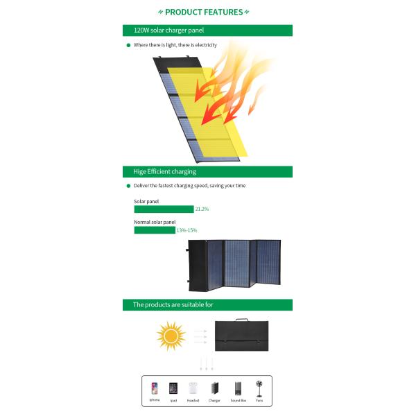 EU Warehouse High Efficiency PET Monocrystalline Solar Foldable Panel 140w Solar Folding Bag for Mobile Phone