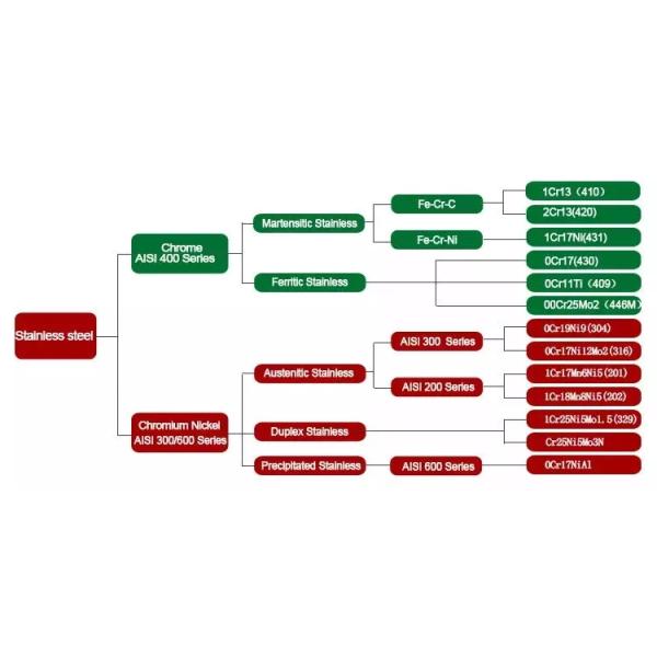 ASTM 304 Stainless Steel Pipe Construction 4 Inch Ss 316 Stainless Steel Welded Pipe Sanitary Piping