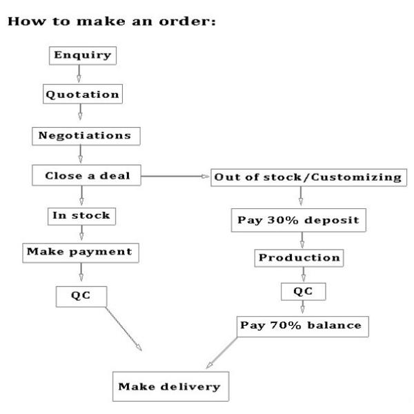 Shenzhen Boyear watch co.,ltd