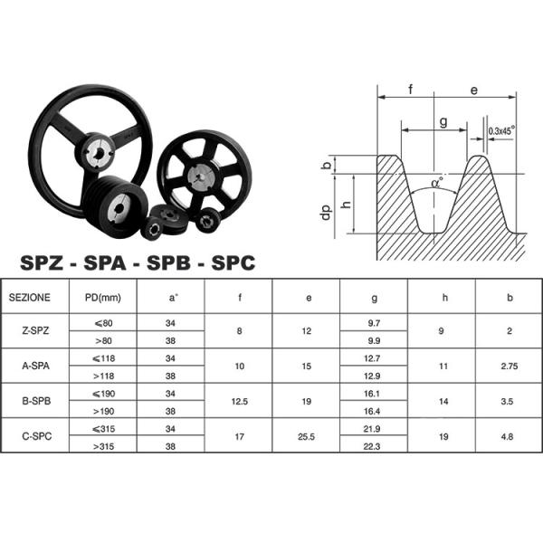 Iron Large V Belt Pulley for Power Transmission Customized by Sand Casting Specialist