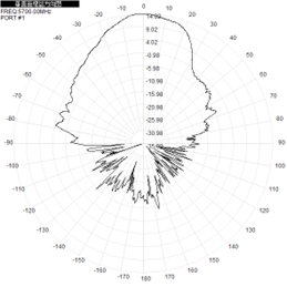 GNSS à panneau plat 2,4 GHz 5,8 GHz Antenne directionnelle extérieure 14dBi 220x220x25