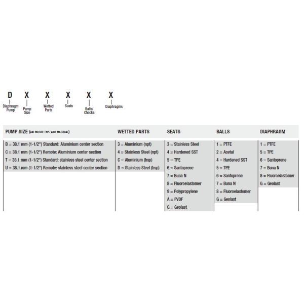 200 CPM Speed Diaphragm Kit Verder And Graco Husky 1590 Diaphragm Pump Parts