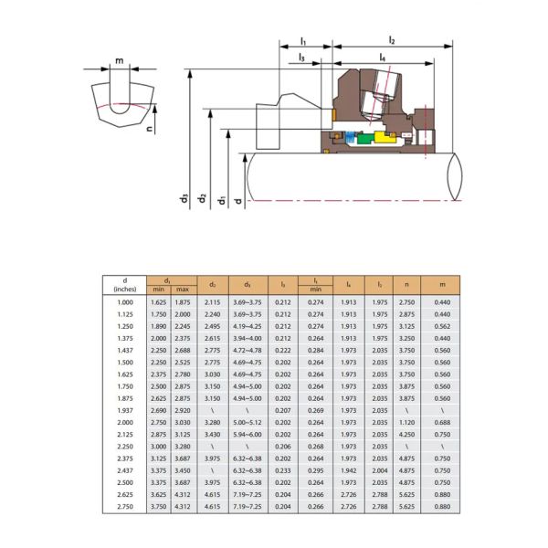 ISC1BX Flowserve Mechanical Seal Single Rotating Metal Bellow Seal Pump