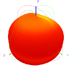 16x100mm 433MHz VSWR 2.0 Antenne en fibre de verre pour la communication à longue distance