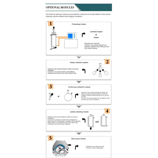 Обтертое топление эфирного масла оборудования 120w 3L выгонки фильма