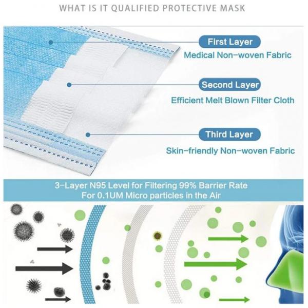 White Blue Disposable Medical Face Mask Customized Colors And Sizes 170*1*94mm