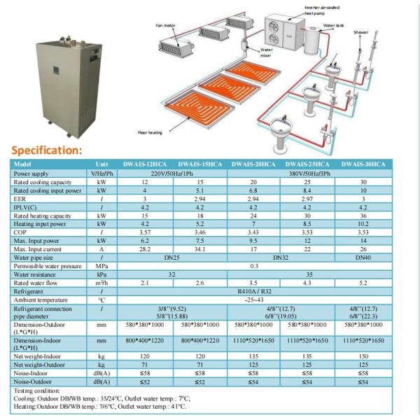 Energy Saving 16KW 18KW 20KW 22KW Air to Water Heat Pump with Inverter Compressor