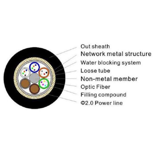 image001 Hybrid Fiber Cable/Hybrid Fiber Copper Cable/ Hybrid Optical Fiber Cable Copper/OPLC Hybrid Fiber Cable