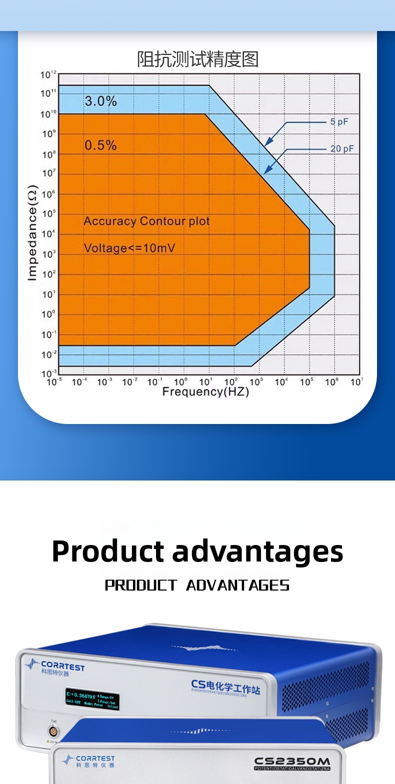 Battery Testing & Corrosion Research Electrochemical Workstation - Multi-Channel, EIS Impedance, High Accuracy