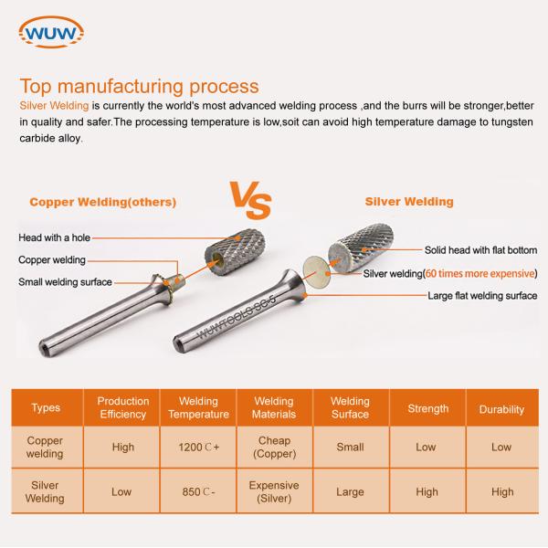 Packaging and Shipping Durable Carbon Steel Custom Tungsten Carbide Burrs