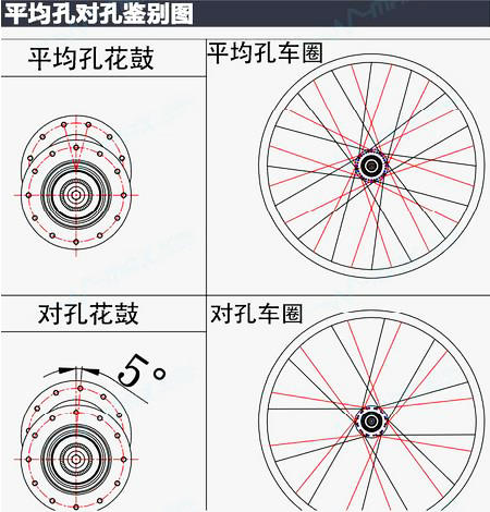 Novatec  Hubs D041SB&D042SB Disc Brake MTB  Alimunum&Steel Material24/28/32/36h Red Black White Silver Blue Gold Colors