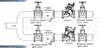 PN25 RF Diaphragm Hydraulic Control Valves , Cast Iron Pressure Reducing Valve