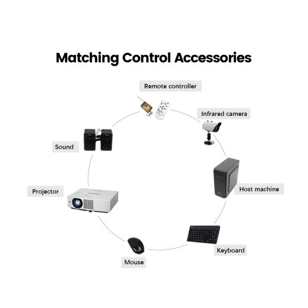 3D-игры, проецированные на системе игр с проекцией на полу