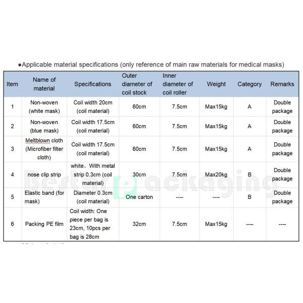 Melt-blown fabric mask making machine, earloop mask making machine