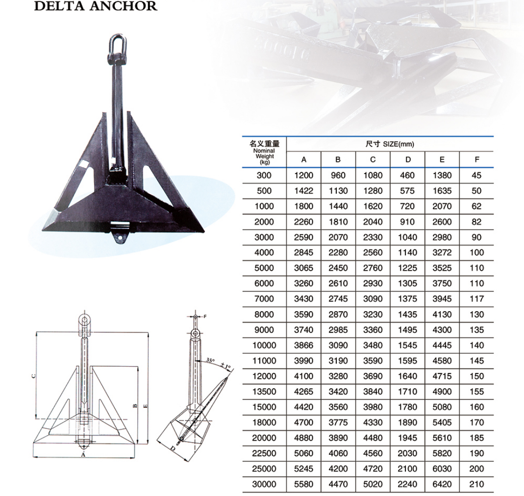 5000kg 6000kg 7000kg 8000kg 9000kg Marine HHP Anchor Delta Anchor