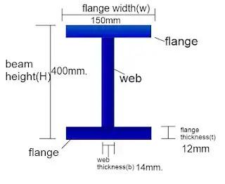 H40mm Extrusion Titanium Beam Ti Alloy H Section Titanium