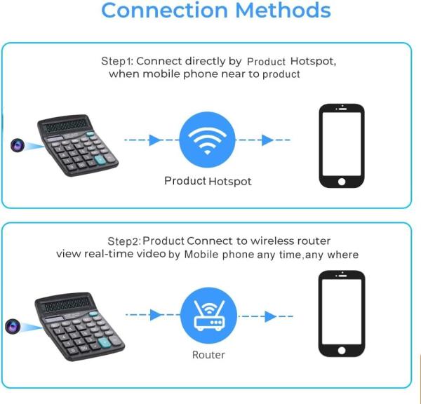 1080P Wifi Hidden Calculator Camera