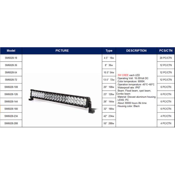 HOT SALE CREE 3W DOUBLE ROW LED LIGHT BAR