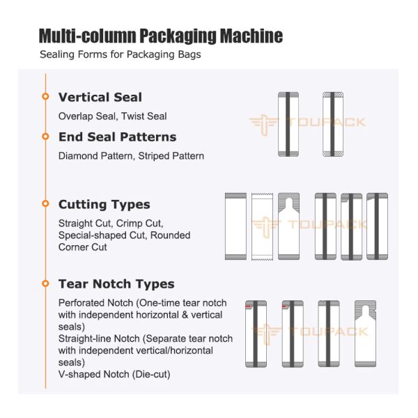 Multi-Column Packaging Machine for Coffee, Milk Powder, and Seasoning